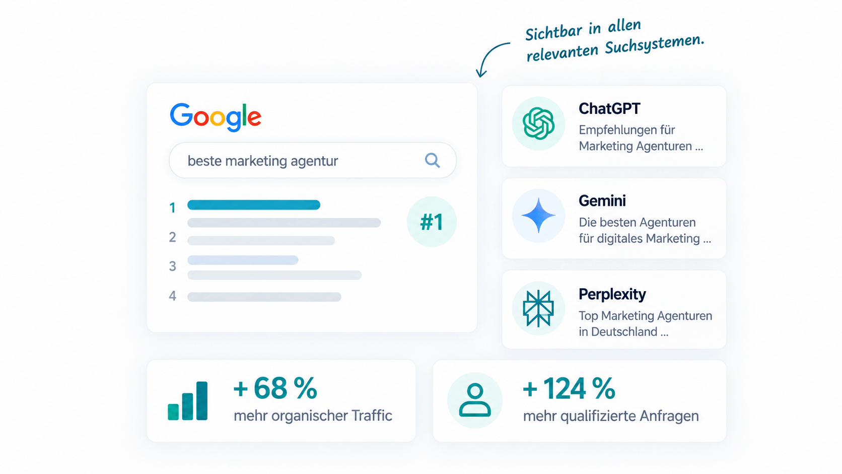 GEO & SEO | dece-media